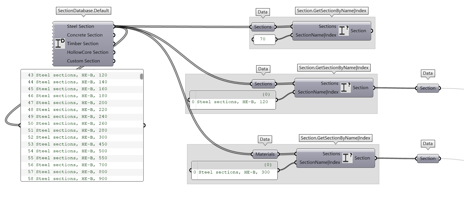 Section Definition Workflow